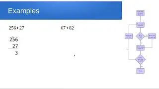 Integer Addition