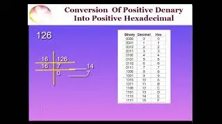 O Level Computer Science Conversion Of Positive Denary Into Positive Hexadecimal