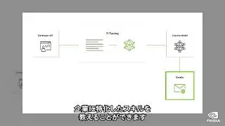 生成 AI 大規模言語向けクラウドサービス - NVIDIA NeMo