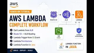 AWS Lambda End-to-End Hands-On | ALB Integration, S3 Trigger, IAM Permissions & Lambda in Java