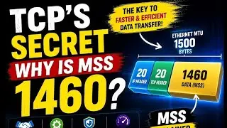 TCP MSS Deep Dive | Handshake, MTU, Payload & Fragmentation