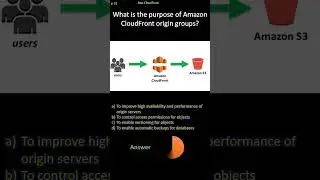 AWS CloudFront |  What is the purpose of Amazon CloudFront origin groups?