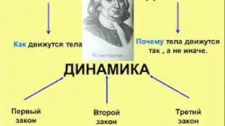 Опровержение закона Ньютона