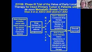 Updates in Treatment, Screening and Prevention of Breast Cancer from ASCO's Annual Conference