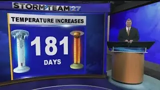 WETZL WEB WEATHER EXTRA 12152016