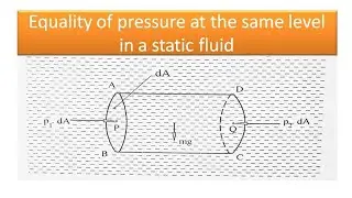 Equality of pressure at the same level in a static fluid