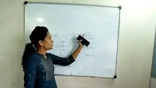 agile methodology very easy explanation