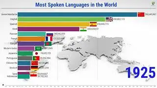 Most Spoken Languages In The World