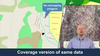 Comparison of shapefile, coverage, and geodatabase - GIS Data Acquisition and Map Design
