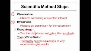 What is the Scientific Method - Physics and Chemistry