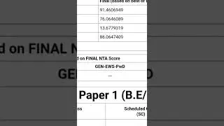 shocking 😱Jee main result jee mains result reaction jee mains session 2nd result 2023 reaction🔥