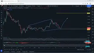 Dogecoin Technical Analysis for February 12 , 2022 - DOGE