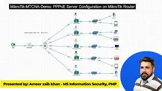 Lecture 50. How to Configure PPPoE on MikroTik Router | ISP-Grade Setup