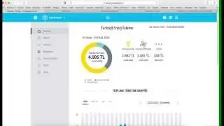 Turkcell Akıllı Enerji İzleme Servisi Tanıtım