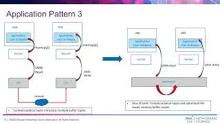 What's in a Name? Memory Semantics and Data Movement with CXL and SDXI