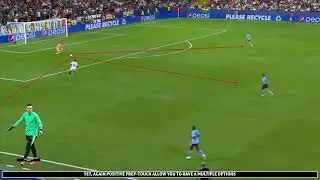 What requires to be the modern goalkeeper ? ( Distribution )