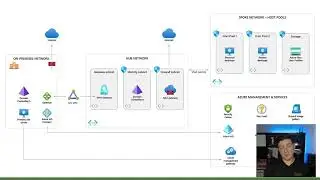 Secure and Manage Windows Virtual Desktop with Microsoft Endpoint Manager – Aaron Parker, MVP vetera