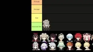 Genshin Impact character tier list, but as a Noelle main
