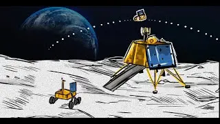PowerPoint ideas Animation | Chandrayaan Mission