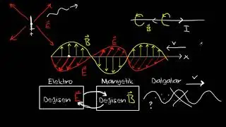 Elektromanyetik Dalgalar ve Elektromanyetik Spektrum (Fen Bilimleri)(Fizik)