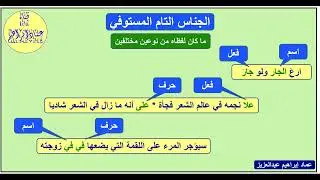 3-أنواع الجناس التام ( الجناس المماثل والجناس المستوفي والجناس المركب ) عماد إبراهيم