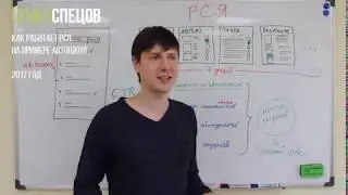 Принцип работы РСЯ на примере автошкол