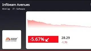Infibeam Avenue फिर मारा U-Turn?| कर दिया कमाल?| Full Stock Analysis & More #sharemarketstalker
