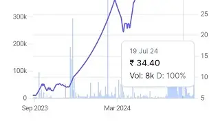40 का शेर हो सकता है मल्टीबैगर