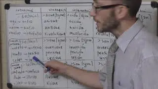 Произношение латинских слов на -ion в итальянском, испанском, французском, английском
