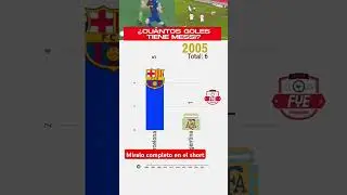 ¿CUANTOS GOLES TIENE MESSI en toda su carrera? (Actualmente 2024) #messi #messistats #futebol
