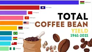 Total Coffee Bean Yield 1961-2021