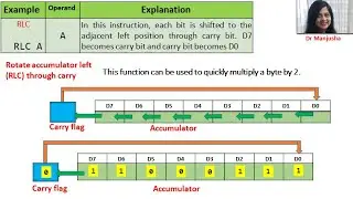 8051 rotate instructions 