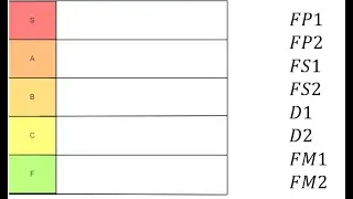 Tier listing the A level further maths modules
