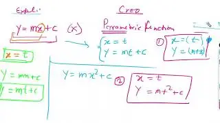 parametric graph 3d curve from equation in creo || class 1