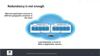 Building Clusters - Protect SQL Server in Cloud Configurations