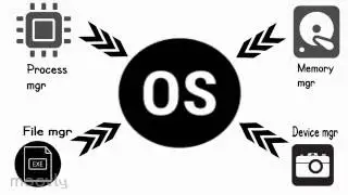 BASIC'S OF OPERATING SYSTEM IN HINDI (ऑपरेटिंग सिस्टम के बेसिक्स )