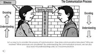 Oral Communication in Context: Functions, Nature, and Process of Communication (Q1 Week1)