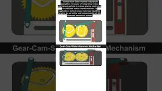 Integrated Gear-Cam-Slider-Hammer Mechanism for Precision Motion Control 