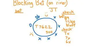 Blocking Bet (River)