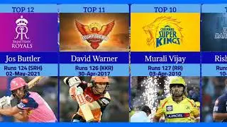 Highest Individual Score in IPL History #ipl