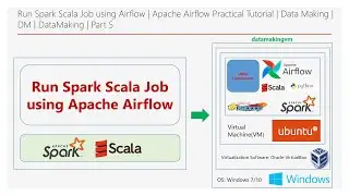 Run Spark Scala Job using Airflow | Apache Airflow Practical Tutorial | Part 5 | DM | DataMaking