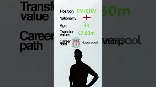 Guess who? #quizzed #football #footballbetting #gambling
