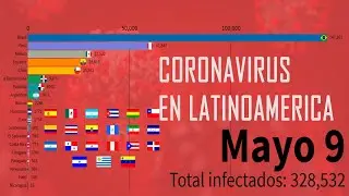 CORONAVIRUS EN LATINOAMERICA: Avance del coronavirus por país hasta el 9 de Mayo.