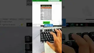 MS Excel Shortcut : Instant Charts in Excel! Use This Keyboard Shortcut to Visualize Table Data