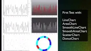 Custom JavaFX Charts