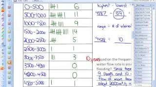 5.2: lesson 1, example #1 (Frequency Tables, Histograms, and Frequency Polygons)