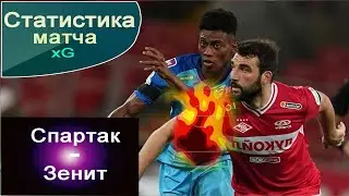 Спартак - Зенит. Статистика матча, xG.