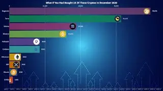 What If You Had Bought 1K Of These Cryptos In December 2020