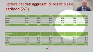 MIA 25 settembre 2020 Mancin