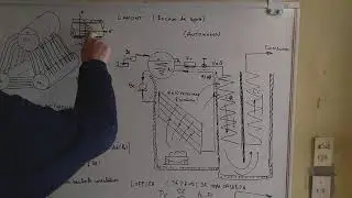 Termodinamica 24 Calderas de circulacion forzada